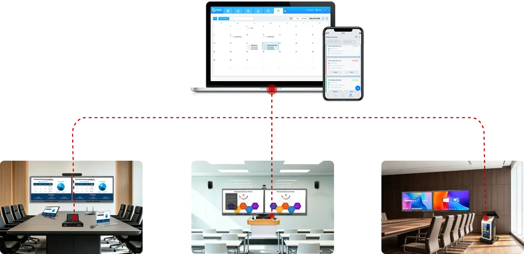 Meeting Room Technology: The Complete Guide to Modern Collaboration - meeting room management